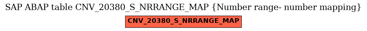 E-R Diagram for table CNV_20380_S_NRRANGE_MAP (Number range- number mapping)