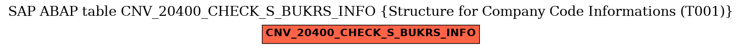 E-R Diagram for table CNV_20400_CHECK_S_BUKRS_INFO (Structure for Company Code Informations (T001))