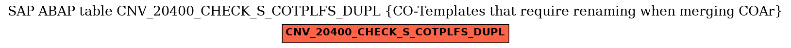 E-R Diagram for table CNV_20400_CHECK_S_COTPLFS_DUPL (CO-Templates that require renaming when merging COAr)