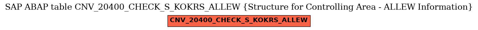 E-R Diagram for table CNV_20400_CHECK_S_KOKRS_ALLEW (Structure for Controlling Area - ALLEW Information)