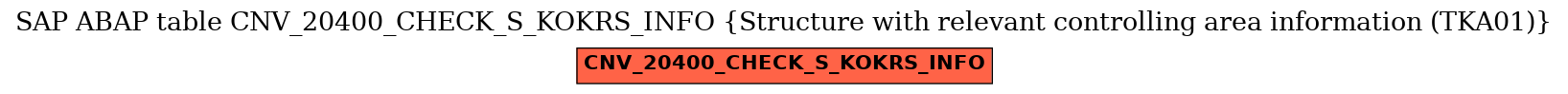 E-R Diagram for table CNV_20400_CHECK_S_KOKRS_INFO (Structure with relevant controlling area information (TKA01))