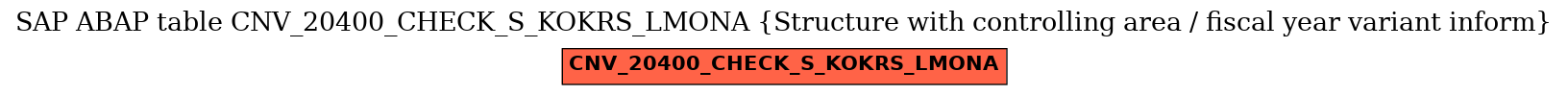 E-R Diagram for table CNV_20400_CHECK_S_KOKRS_LMONA (Structure with controlling area / fiscal year variant inform)