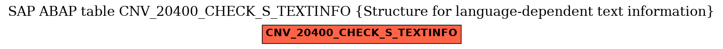 E-R Diagram for table CNV_20400_CHECK_S_TEXTINFO (Structure for language-dependent text information)