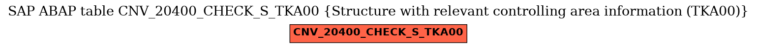 E-R Diagram for table CNV_20400_CHECK_S_TKA00 (Structure with relevant controlling area information (TKA00))