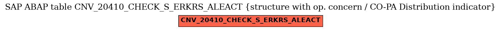 E-R Diagram for table CNV_20410_CHECK_S_ERKRS_ALEACT (structure with op. concern / CO-PA Distribution indicator)