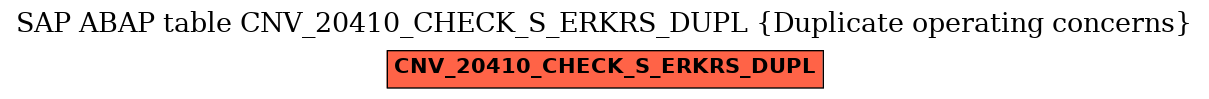 E-R Diagram for table CNV_20410_CHECK_S_ERKRS_DUPL (Duplicate operating concerns)