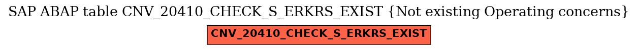 E-R Diagram for table CNV_20410_CHECK_S_ERKRS_EXIST (Not existing Operating concerns)