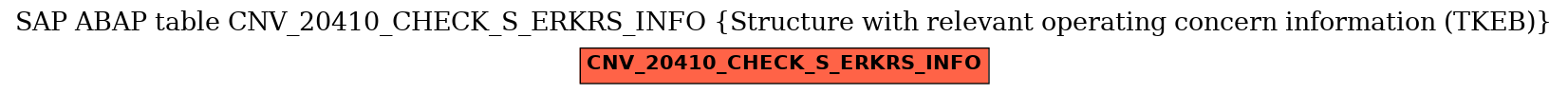 E-R Diagram for table CNV_20410_CHECK_S_ERKRS_INFO (Structure with relevant operating concern information (TKEB))