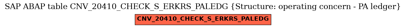 E-R Diagram for table CNV_20410_CHECK_S_ERKRS_PALEDG (Structure: operating concern - PA ledger)