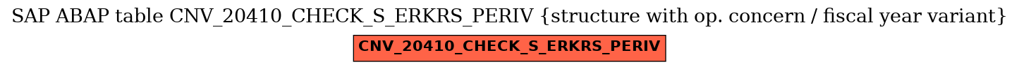 E-R Diagram for table CNV_20410_CHECK_S_ERKRS_PERIV (structure with op. concern / fiscal year variant)