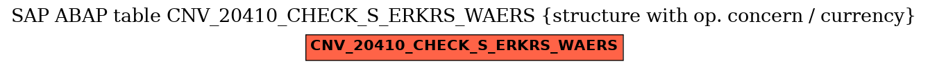 E-R Diagram for table CNV_20410_CHECK_S_ERKRS_WAERS (structure with op. concern / currency)