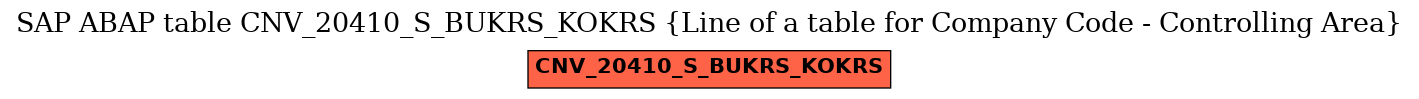 E-R Diagram for table CNV_20410_S_BUKRS_KOKRS (Line of a table for Company Code - Controlling Area)