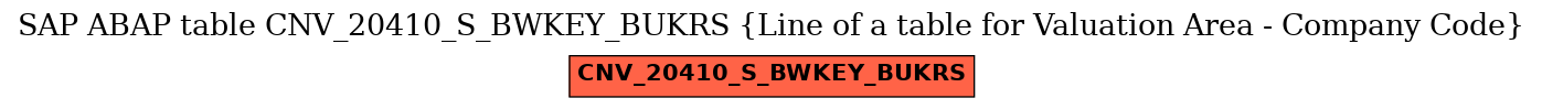 E-R Diagram for table CNV_20410_S_BWKEY_BUKRS (Line of a table for Valuation Area - Company Code)