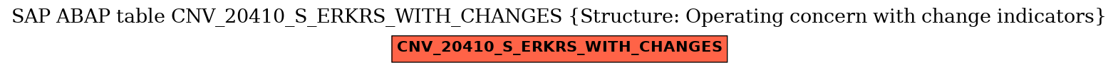 E-R Diagram for table CNV_20410_S_ERKRS_WITH_CHANGES (Structure: Operating concern with change indicators)