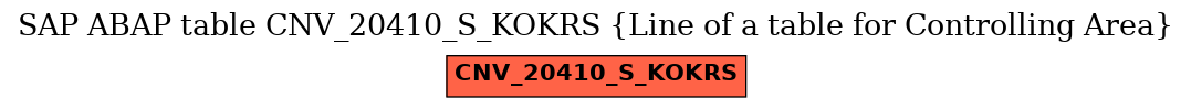E-R Diagram for table CNV_20410_S_KOKRS (Line of a table for Controlling Area)