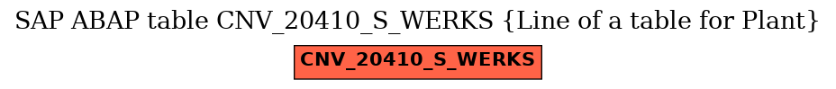 E-R Diagram for table CNV_20410_S_WERKS (Line of a table for Plant)