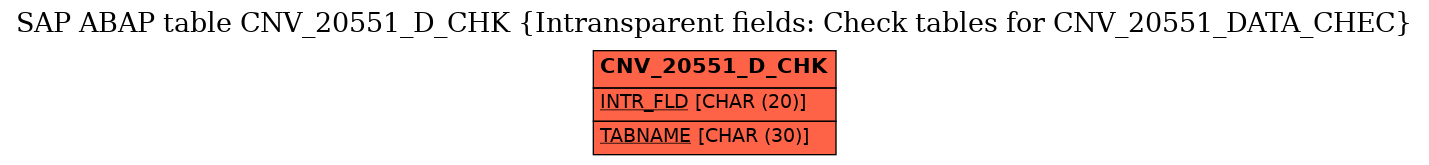 E-R Diagram for table CNV_20551_D_CHK (Intransparent fields: Check tables for CNV_20551_DATA_CHEC)