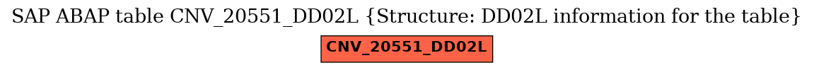 E-R Diagram for table CNV_20551_DD02L (Structure: DD02L information for the table)