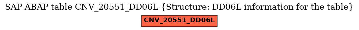 E-R Diagram for table CNV_20551_DD06L (Structure: DD06L information for the table)