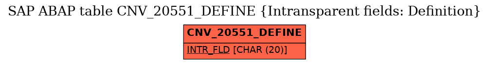 E-R Diagram for table CNV_20551_DEFINE (Intransparent fields: Definition)