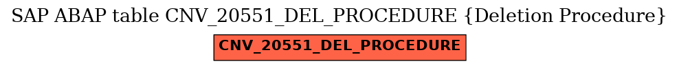 E-R Diagram for table CNV_20551_DEL_PROCEDURE (Deletion Procedure)