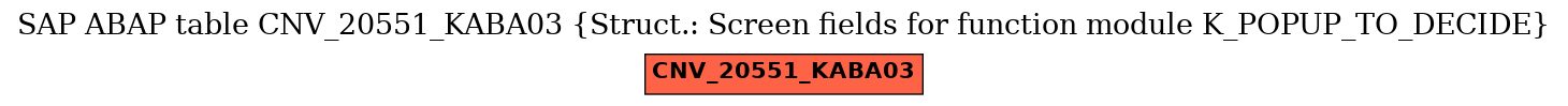 E-R Diagram for table CNV_20551_KABA03 (Struct.: Screen fields for function module K_POPUP_TO_DECIDE)