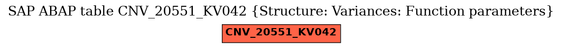 E-R Diagram for table CNV_20551_KV042 (Structure: Variances: Function parameters)