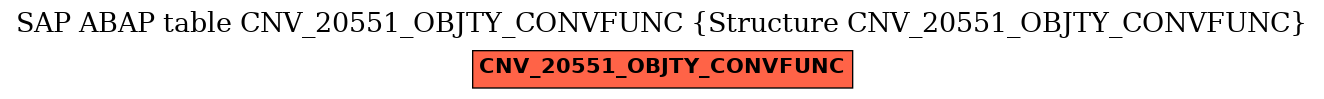 E-R Diagram for table CNV_20551_OBJTY_CONVFUNC (Structure CNV_20551_OBJTY_CONVFUNC)