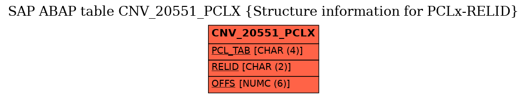 E-R Diagram for table CNV_20551_PCLX (Structure information for PCLx-RELID)