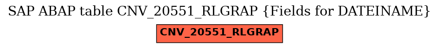 E-R Diagram for table CNV_20551_RLGRAP (Fields for DATEINAME)