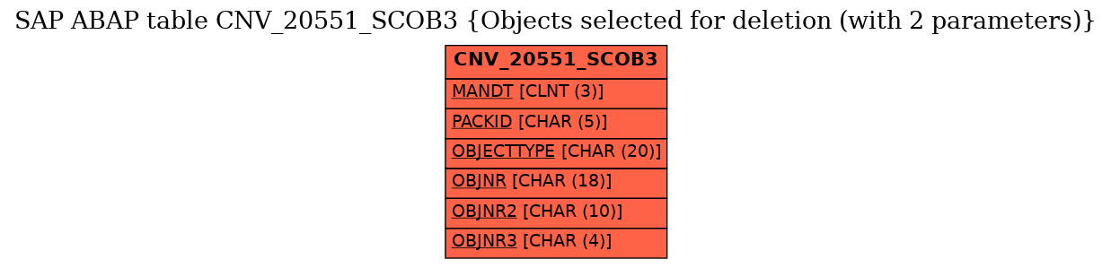 E-R Diagram for table CNV_20551_SCOB3 (Objects selected for deletion (with 2 parameters))