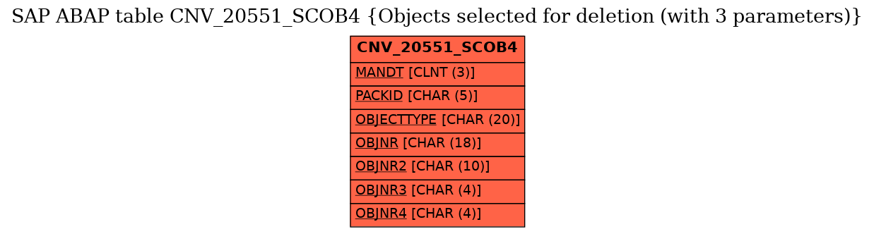 E-R Diagram for table CNV_20551_SCOB4 (Objects selected for deletion (with 3 parameters))