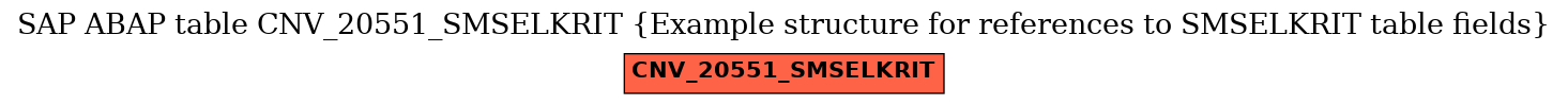 E-R Diagram for table CNV_20551_SMSELKRIT (Example structure for references to SMSELKRIT table fields)