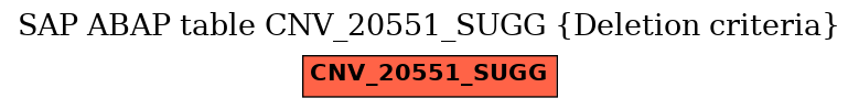 E-R Diagram for table CNV_20551_SUGG (Deletion criteria)