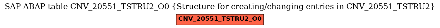 E-R Diagram for table CNV_20551_TSTRU2_O0 (Structure for creating/changing entries in CNV_20551_TSTRU2)