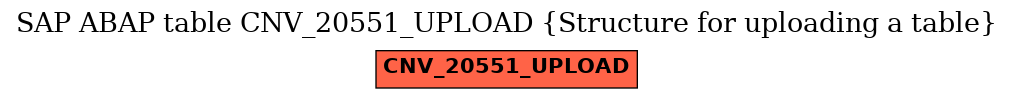 E-R Diagram for table CNV_20551_UPLOAD (Structure for uploading a table)