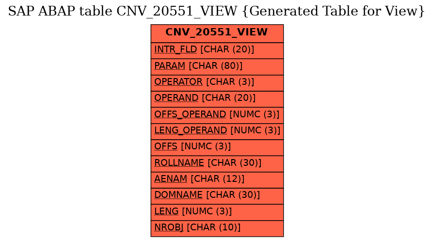 E-R Diagram for table CNV_20551_VIEW (Generated Table for View)