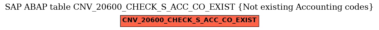E-R Diagram for table CNV_20600_CHECK_S_ACC_CO_EXIST (Not existing Accounting codes)