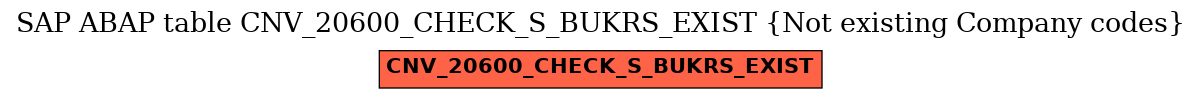 E-R Diagram for table CNV_20600_CHECK_S_BUKRS_EXIST (Not existing Company codes)