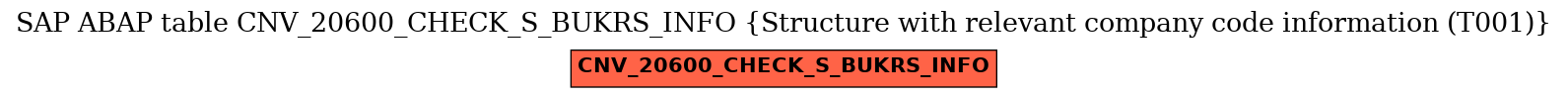 E-R Diagram for table CNV_20600_CHECK_S_BUKRS_INFO (Structure with relevant company code information (T001))