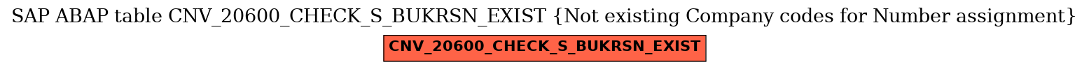 E-R Diagram for table CNV_20600_CHECK_S_BUKRSN_EXIST (Not existing Company codes for Number assignment)