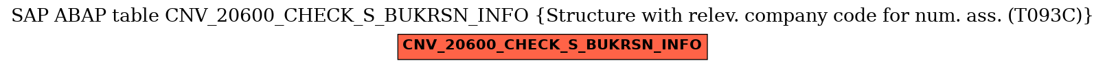 E-R Diagram for table CNV_20600_CHECK_S_BUKRSN_INFO (Structure with relev. company code for num. ass. (T093C))