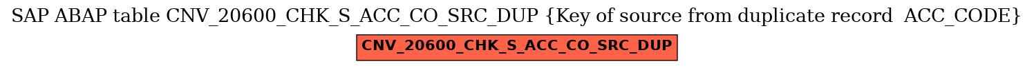 E-R Diagram for table CNV_20600_CHK_S_ACC_CO_SRC_DUP (Key of source from duplicate record  ACC_CODE)