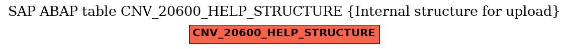 E-R Diagram for table CNV_20600_HELP_STRUCTURE (Internal structure for upload)