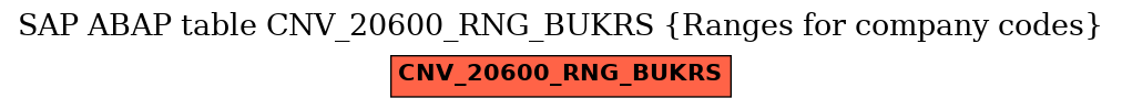 E-R Diagram for table CNV_20600_RNG_BUKRS (Ranges for company codes)