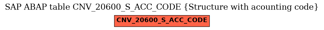 E-R Diagram for table CNV_20600_S_ACC_CODE (Structure with acounting code)