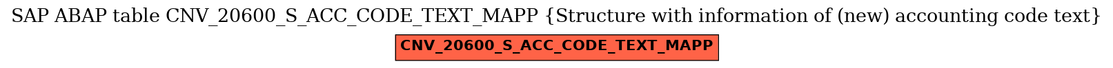 E-R Diagram for table CNV_20600_S_ACC_CODE_TEXT_MAPP (Structure with information of (new) accounting code text)