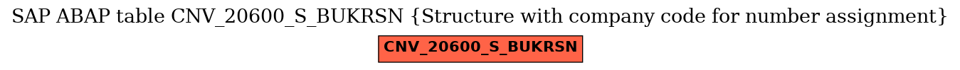E-R Diagram for table CNV_20600_S_BUKRSN (Structure with company code for number assignment)