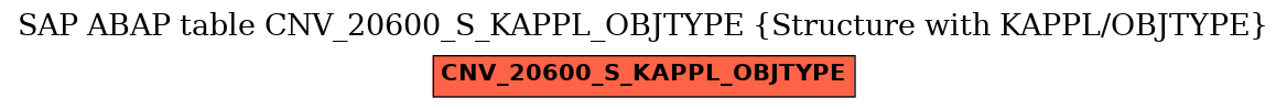 E-R Diagram for table CNV_20600_S_KAPPL_OBJTYPE (Structure with KAPPL/OBJTYPE)