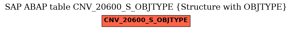 E-R Diagram for table CNV_20600_S_OBJTYPE (Structure with OBJTYPE)
